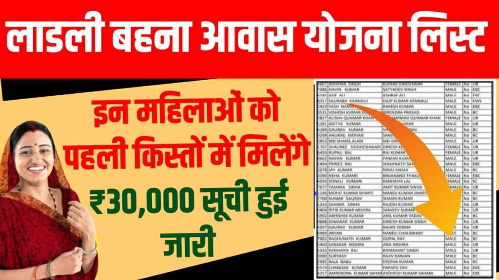 Ladli Behna Awas Yojana List 2024