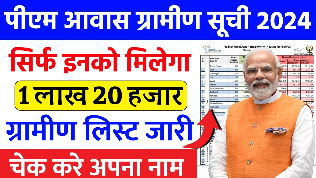 PM Awas Yojana Gramin Suchi 2024