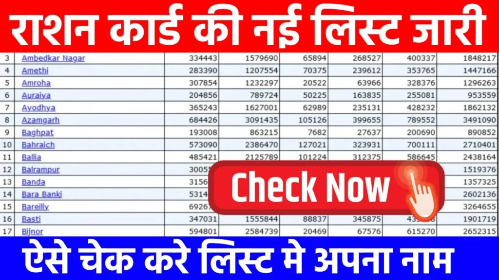 Ration Card Gramin List 2024